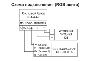 RGB ���������� SD-3-60 nooLite 
